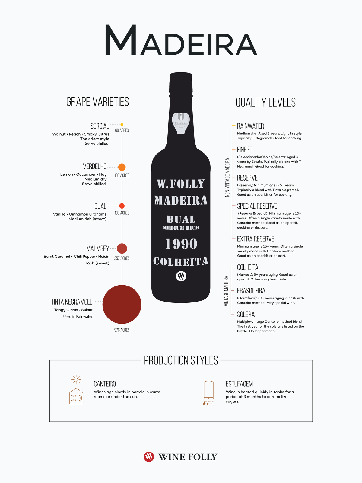הסוגים השונים של יין מדיירה