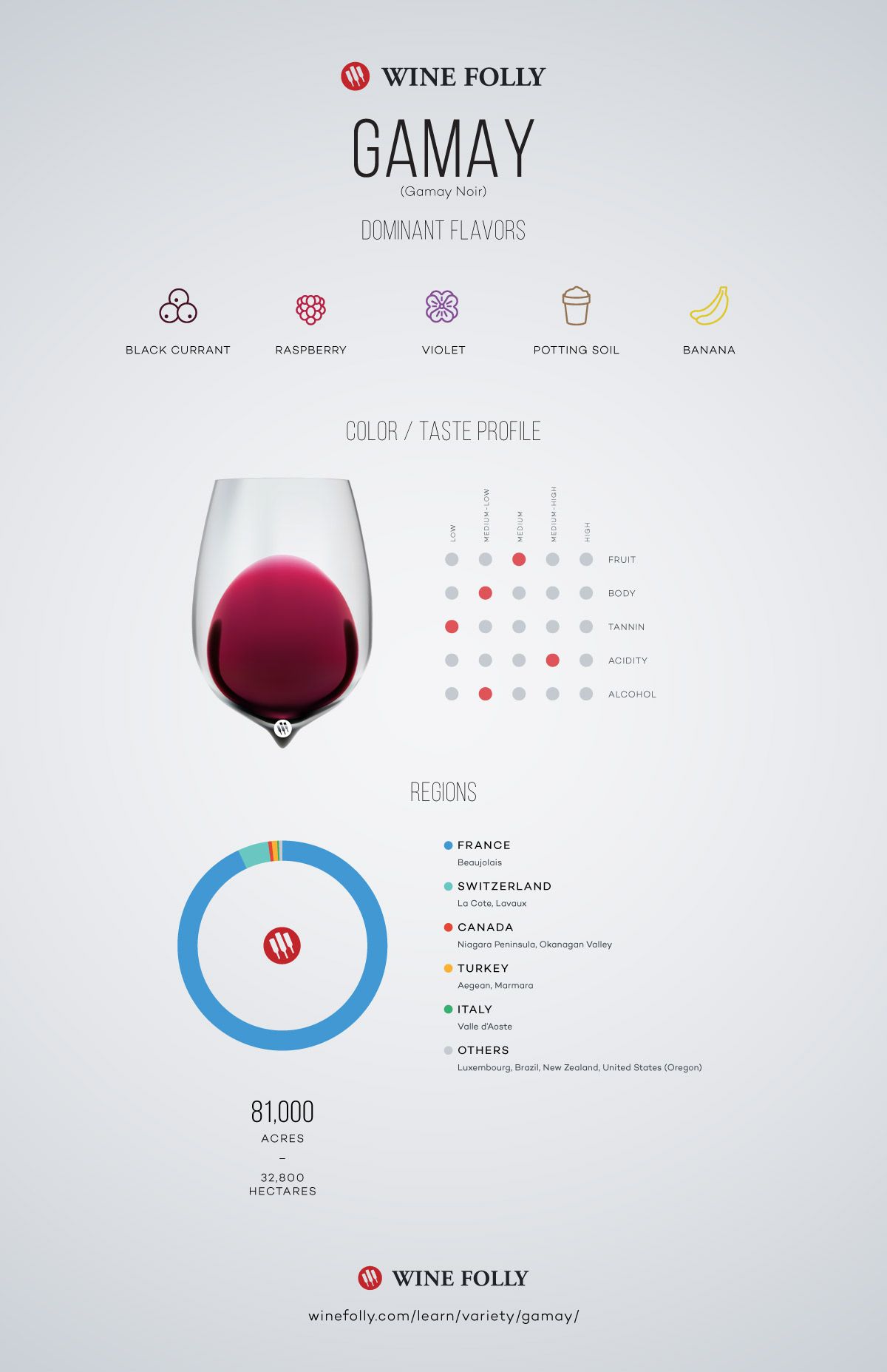 Gamay-Noir-Wine-Taste-Profile