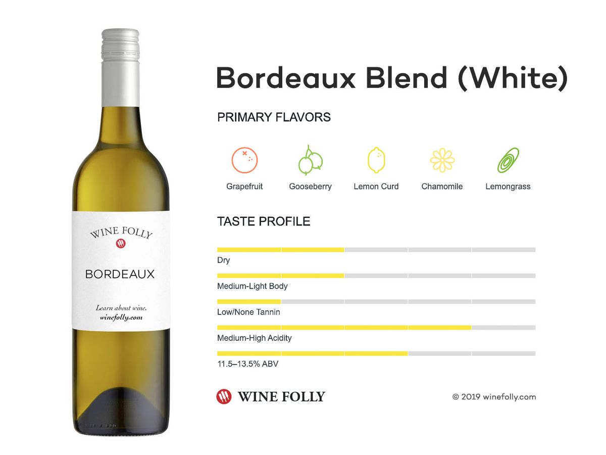 Perfil de sabor de la mezcla de vinos White Bordeaux / Bordeaux Blanc - Wine Folly