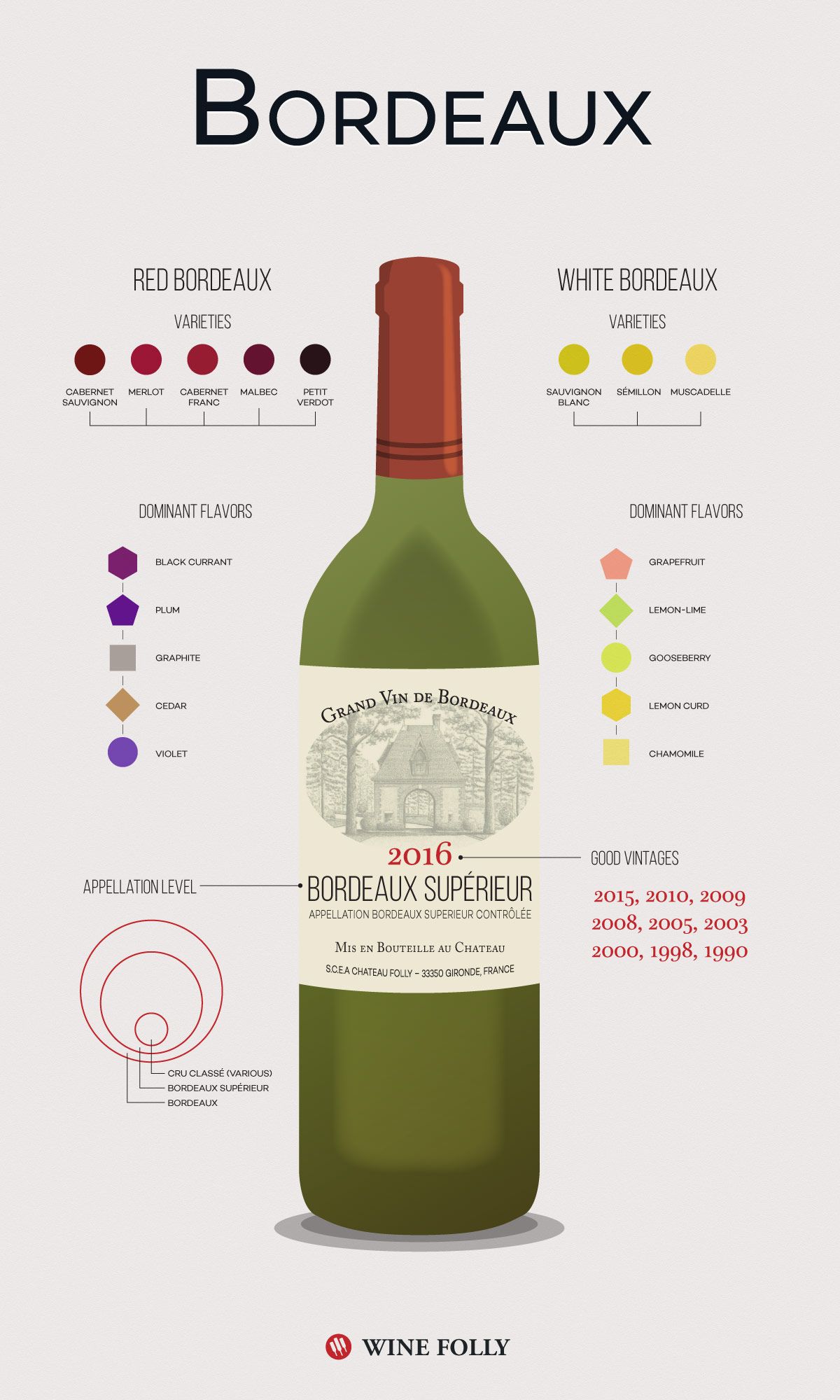 „Bordeaux-Wine-Infographic-Wine-Folly“