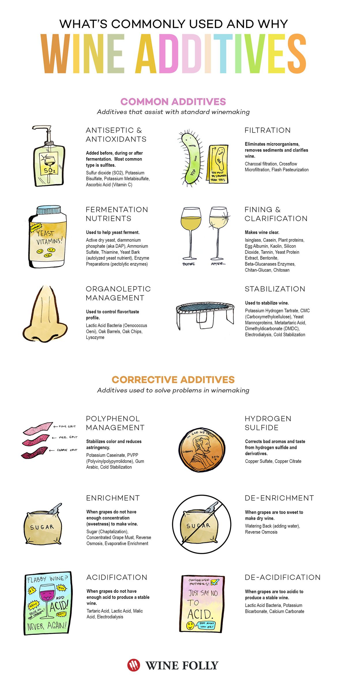 wine-additives-infographic-wine-folly