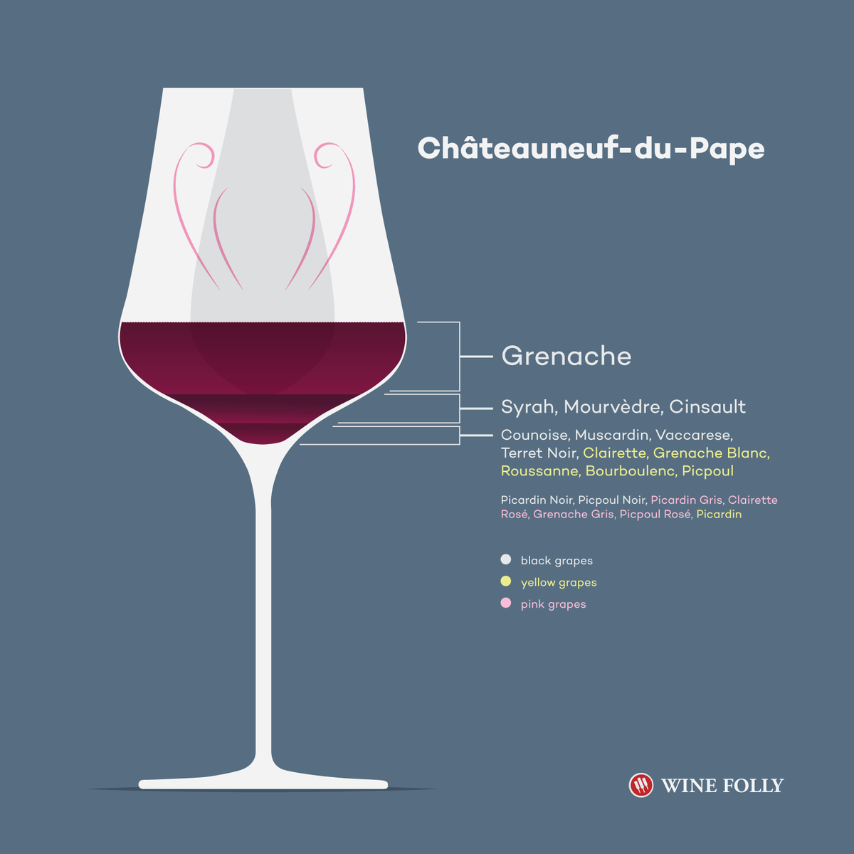 Chateauneuf-du-Pape OfficialGrapes - Obstaja 20 - Steklena ilustracija Wine Folly