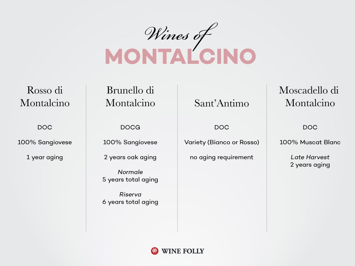 Les vins de Montalcino