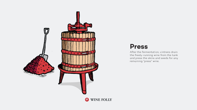 Kaip gaminamas raudonas vynas
