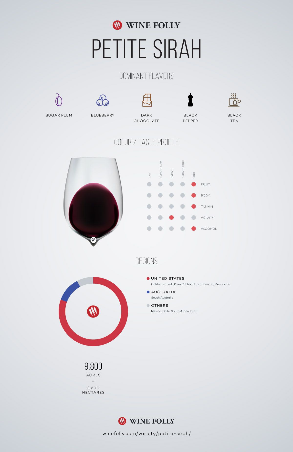 „Petite Sirah“ skonis, „Wine Folly“ regioninio platinimo infografika
