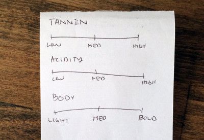 tannin-acidity-body
