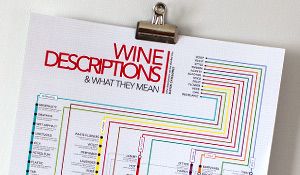 viac popisov vín