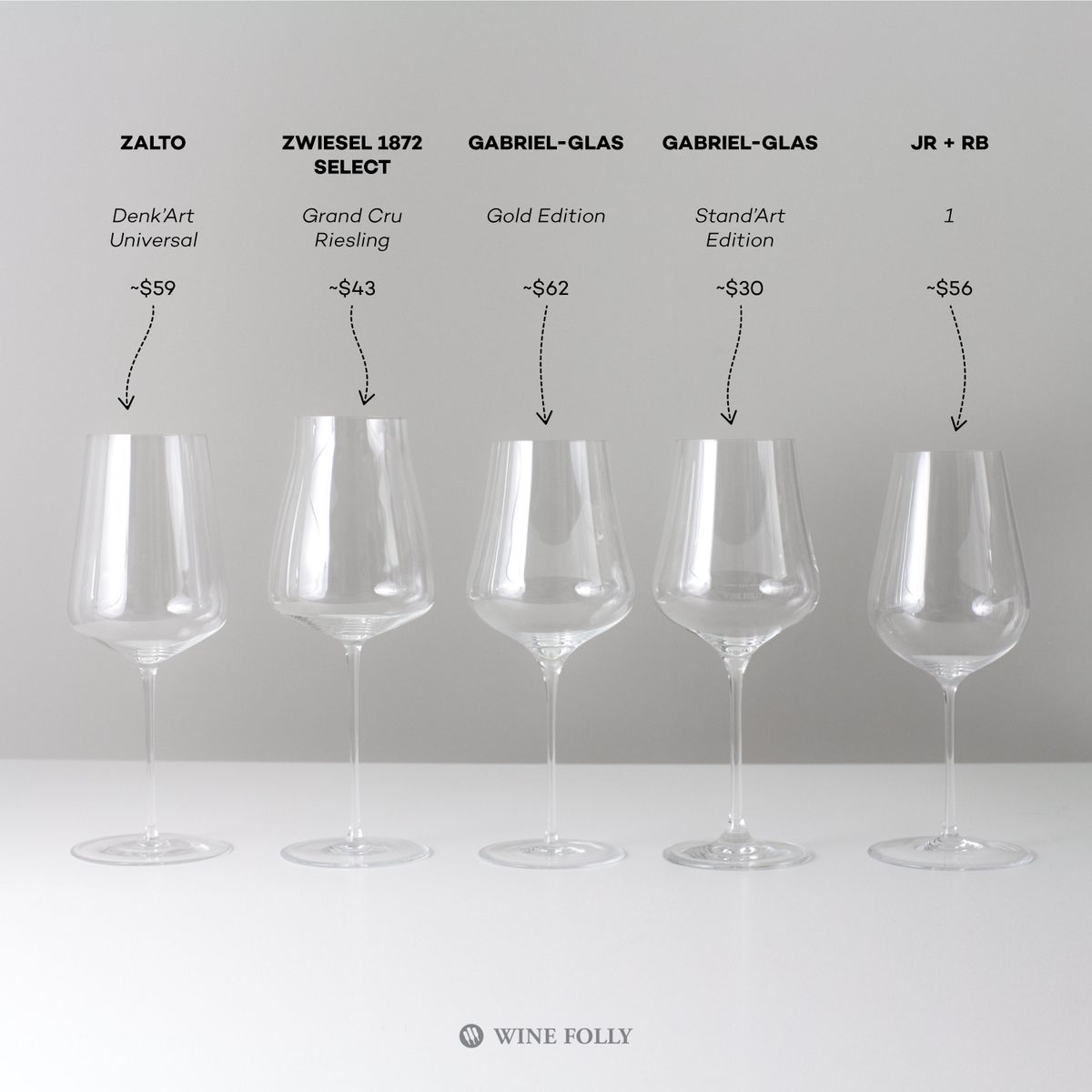 Najlepšie poháre na víno testované spoločnosťou Wine Folly