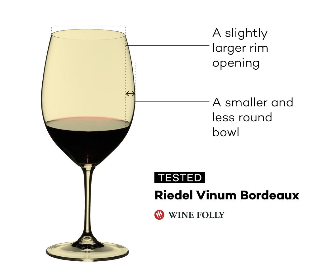 riedel-glass-challenge-winefolly-vinum-bordeaux
