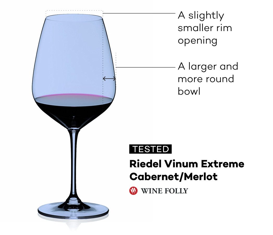 riedel-glass-challenge-wine-folly-vinum-extreme