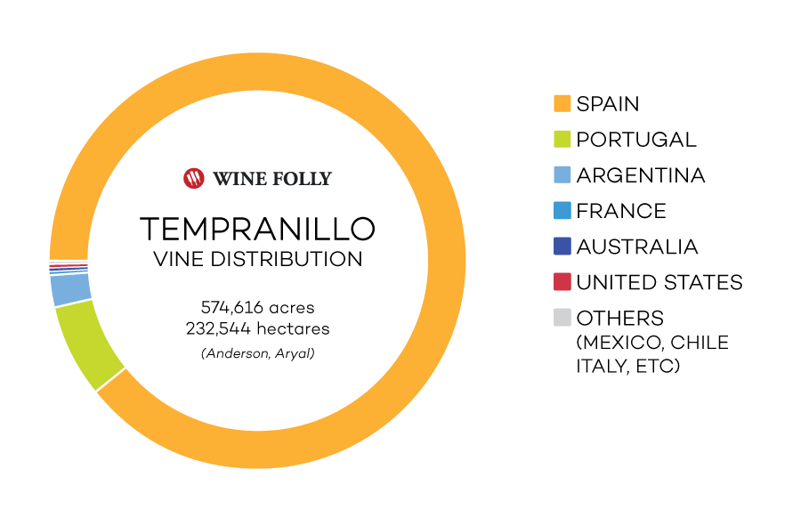 „Tempranillo“ vynuogynų pasiskirstymas visame pasaulyje - „Wine Folly“ infografinė diagrama