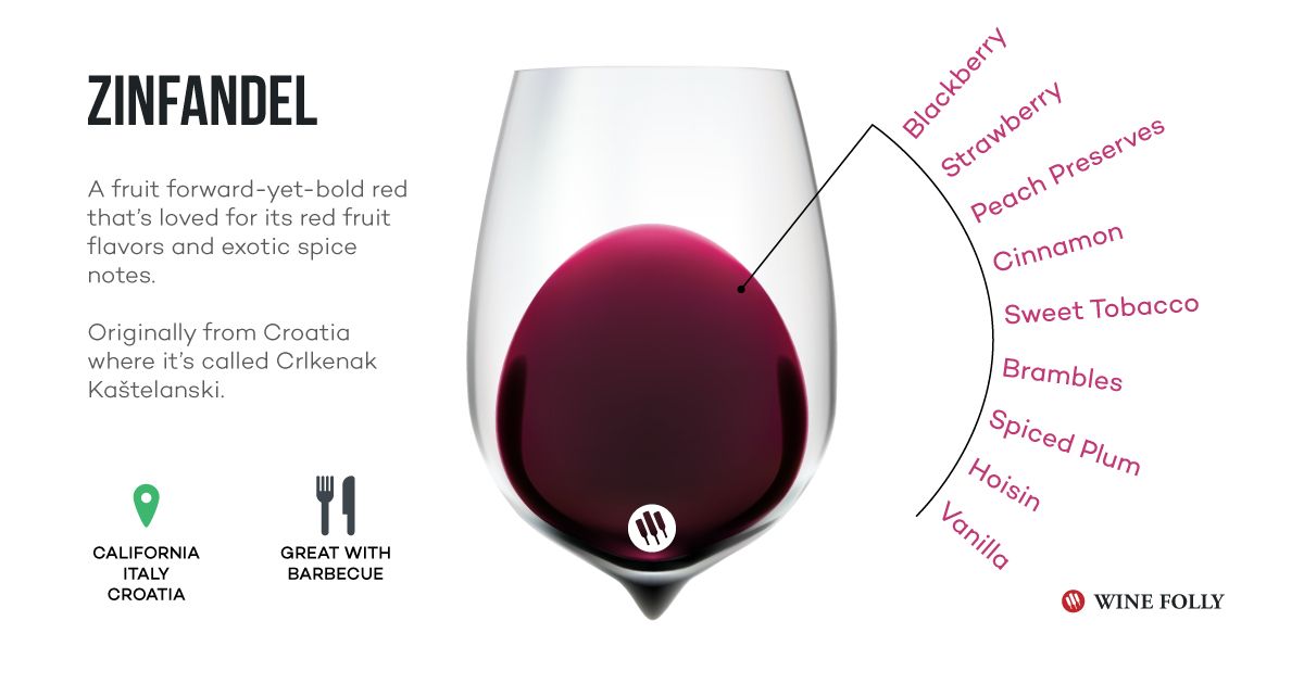 ज़िनफंडेल वाइन इन्फोग्राफिक चखने वाले नोट - वाइन फॉली