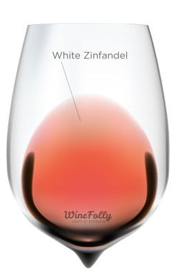 सफेद- zinfandel-in-a-glass
