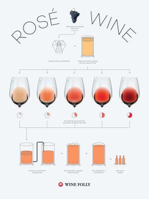 كيف يتم صنع نبيذ روزيه