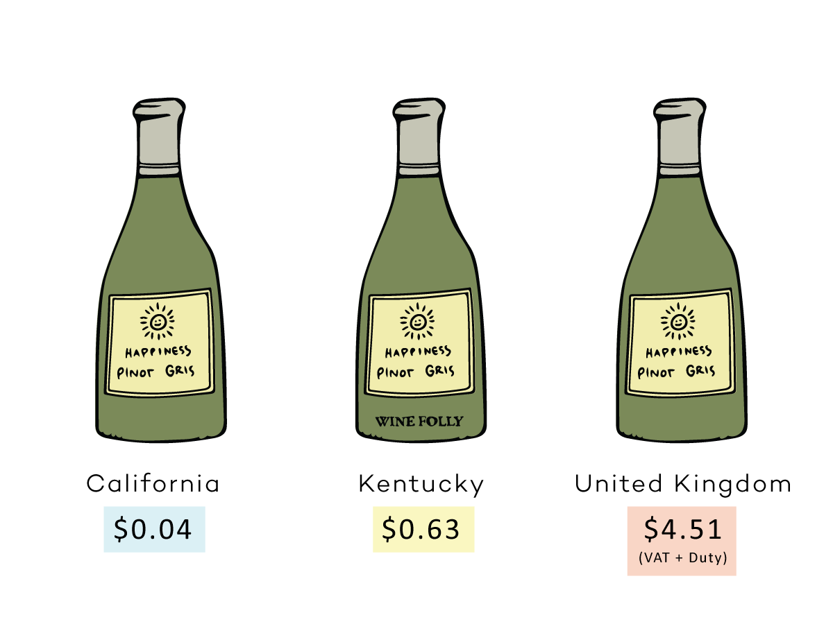 Vyno mokesčių palyginimas, JAV ir JK