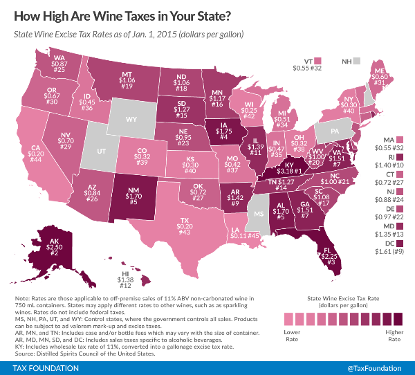 Valstybiniai vyno mokesčiai iš mokesčių fondo