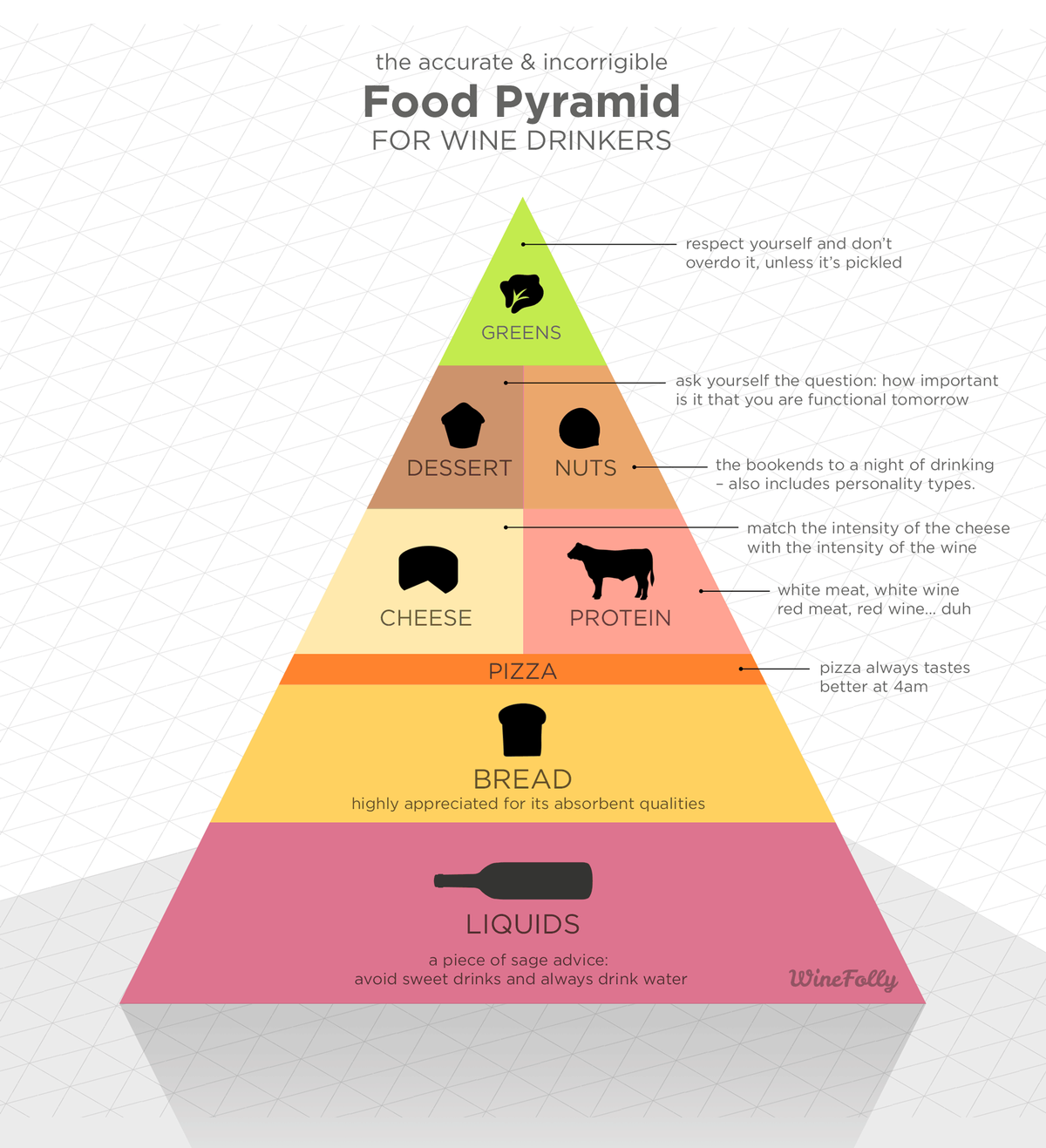 vino-hrana-piramida