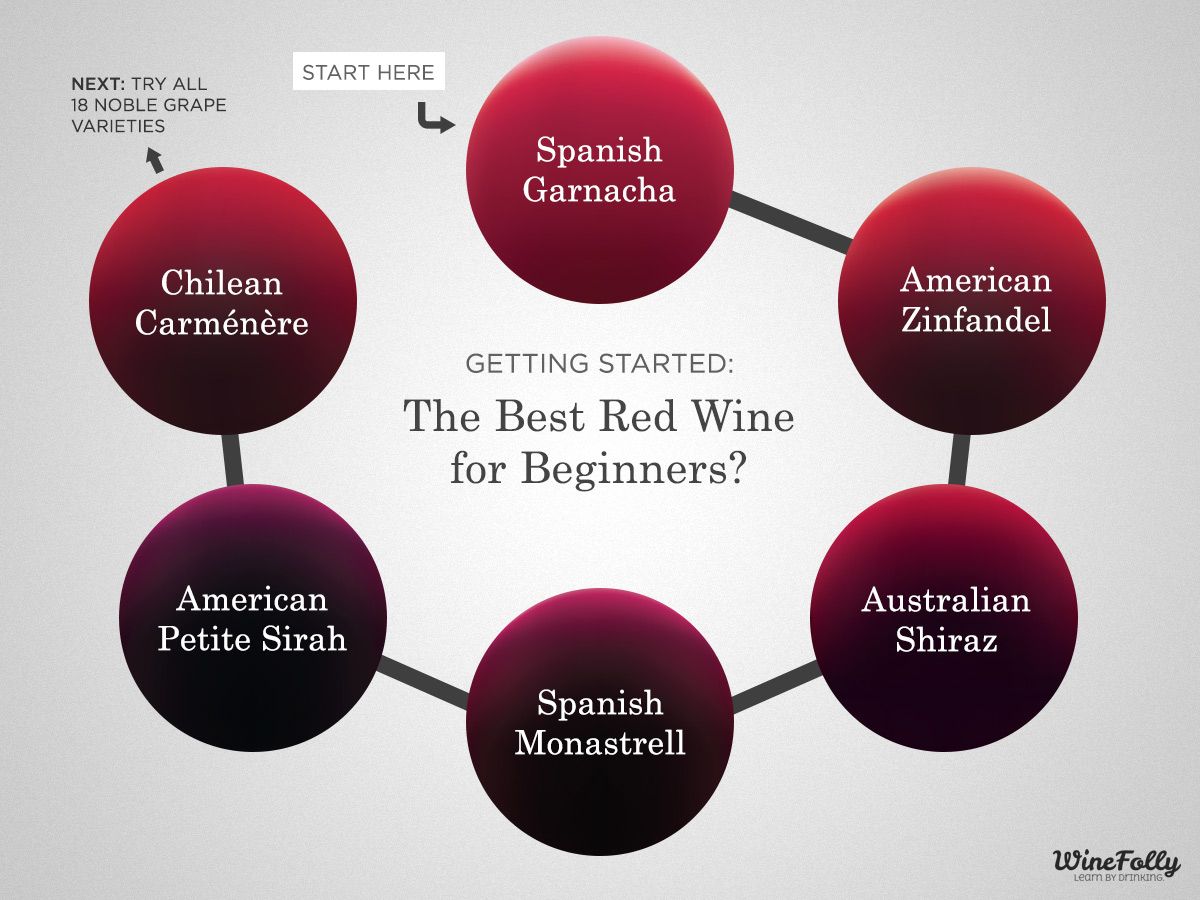 Geriausias raudonasis vynas pradedantiesiems, iš tikrųjų jų yra 6