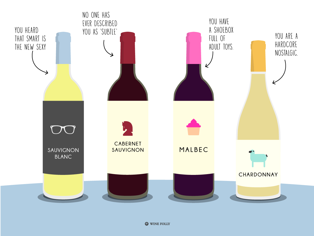 čo o ​​tebe hovorí tvoje víno