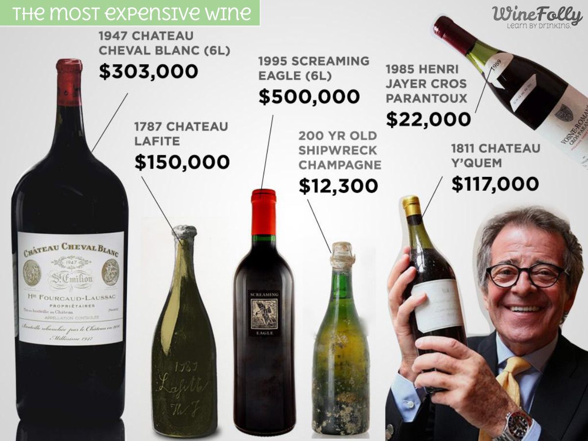 Cel mai scump vin din lume