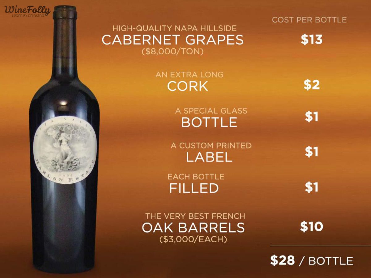 kaliteli şarabın yapım maliyeti nedir