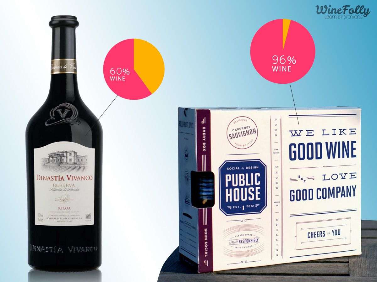 ¿El vino en caja es bueno o malo?