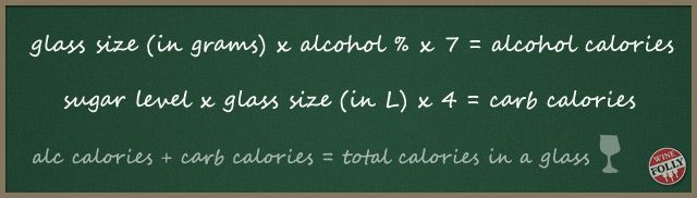 výpočet kalórií je so základnou matematikou zábava!
