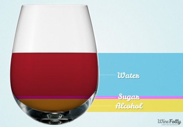 определете калориите в чаша вино според това от какво е направено виното