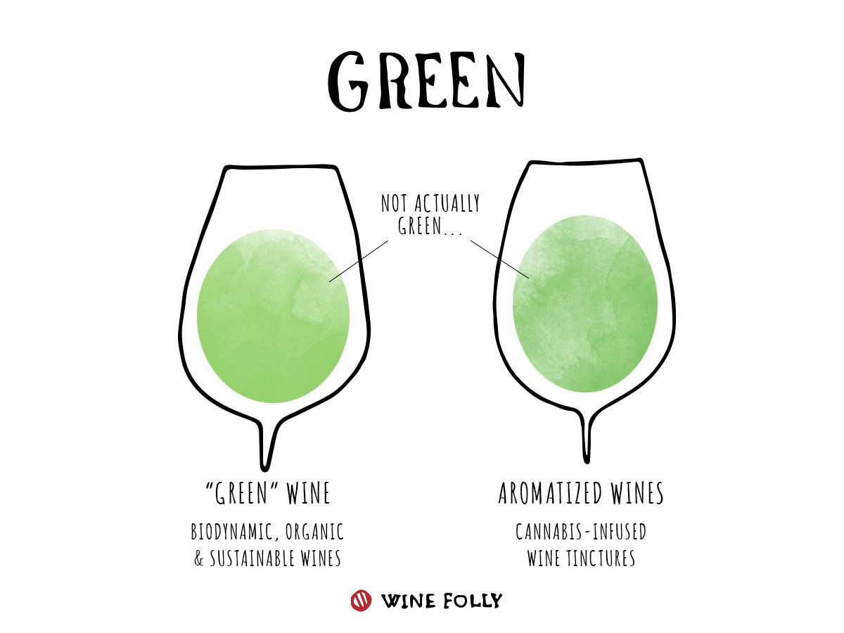 Žaliasis vynas Spalvos informacija apie vyną taurėse, kurią pateikė „Wine Folly“