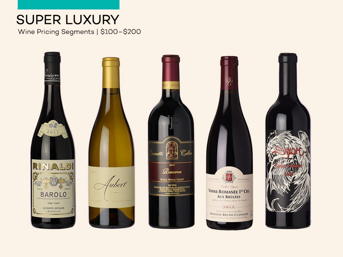 Ceny vín - super luxusné vína