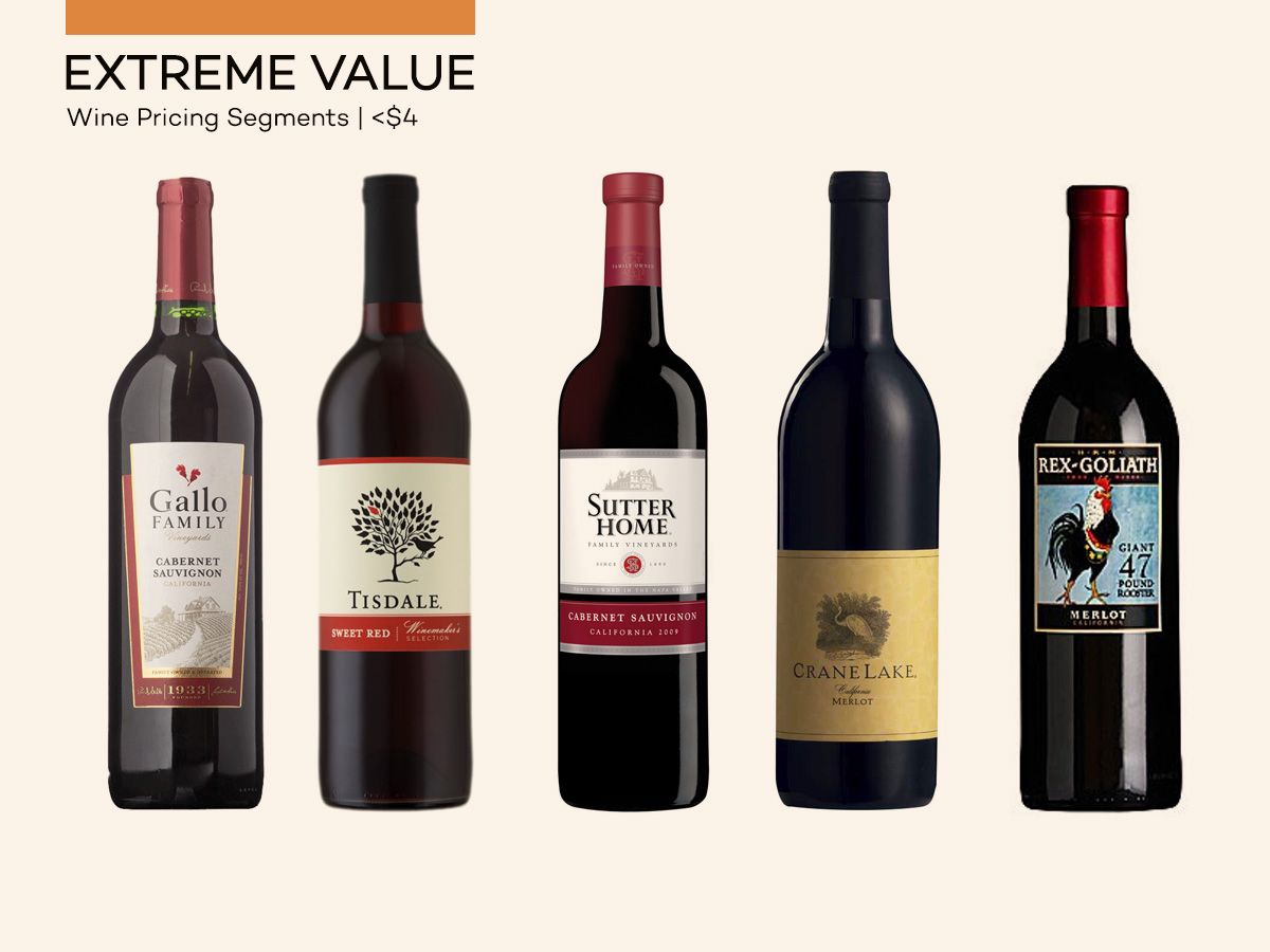 Vyno kainos - ypatingos vertės vynas
