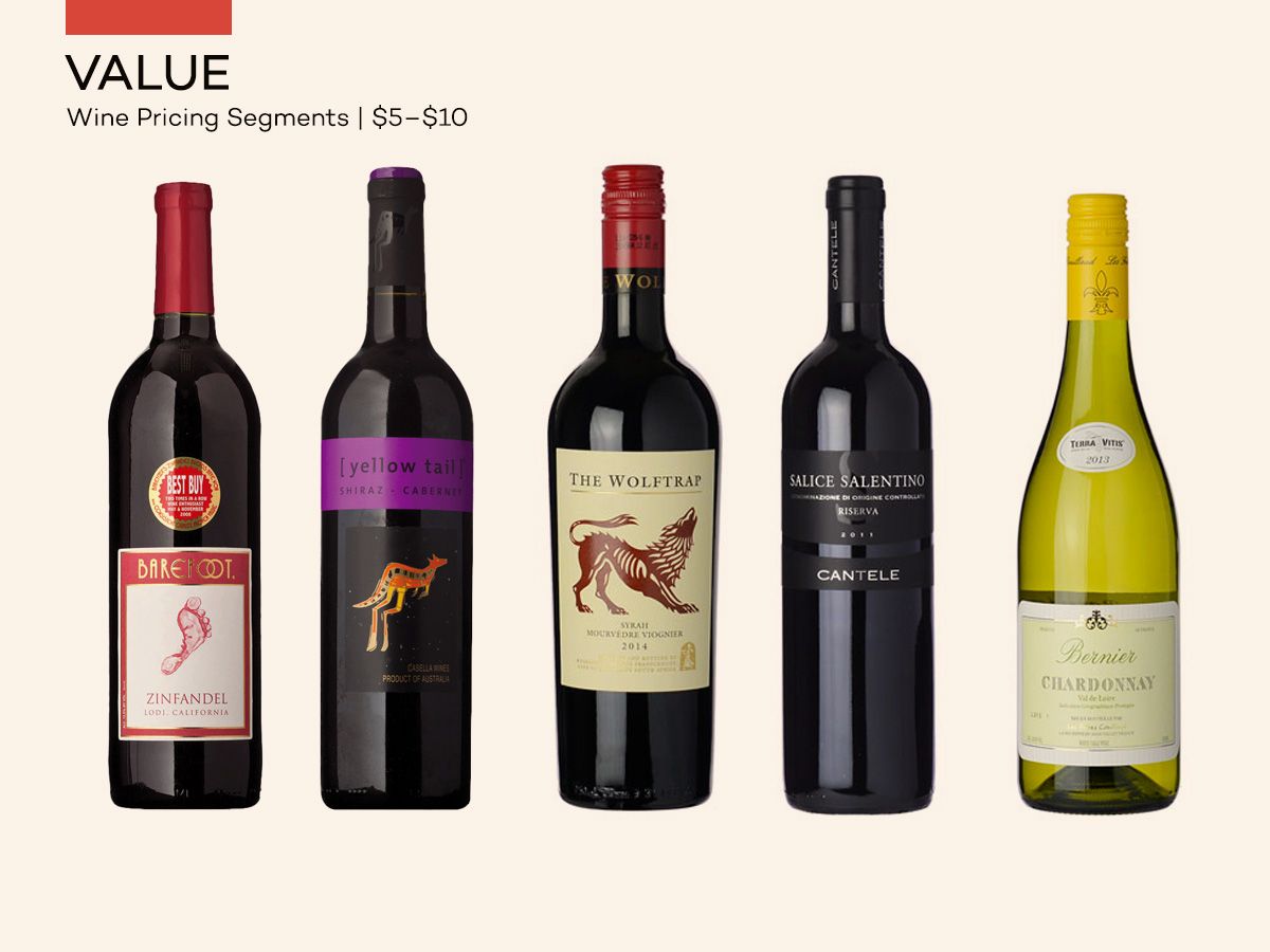 Vyno kainos - vertės vynai