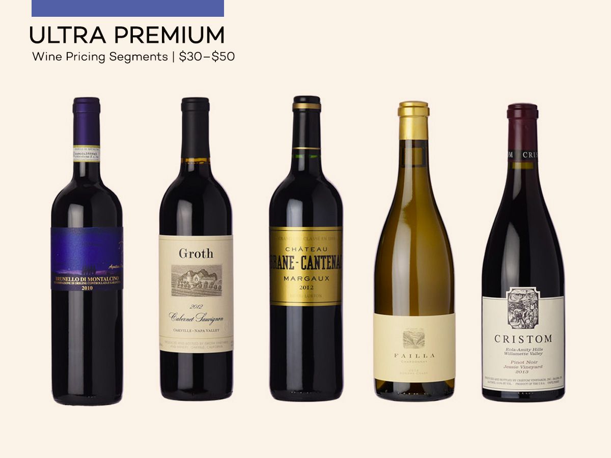 Vyno kainos - „Ultra Premium“ vynai