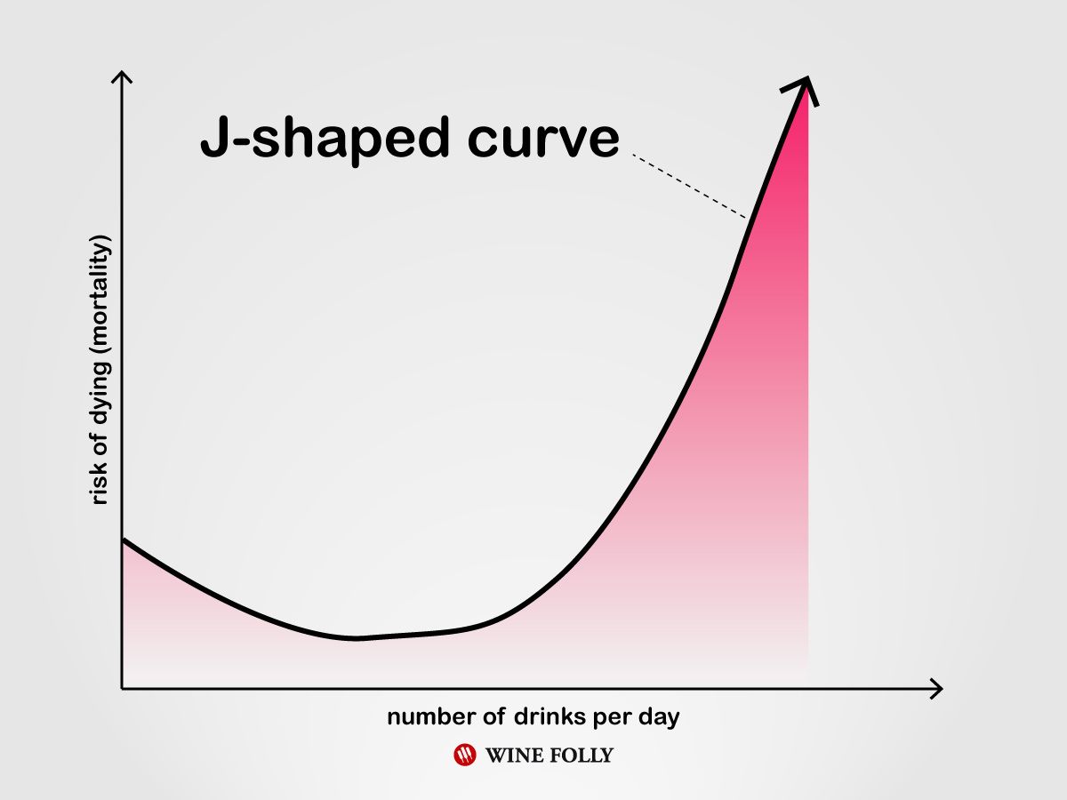 konzumácia alkoholu v tvare rizikovej krivky