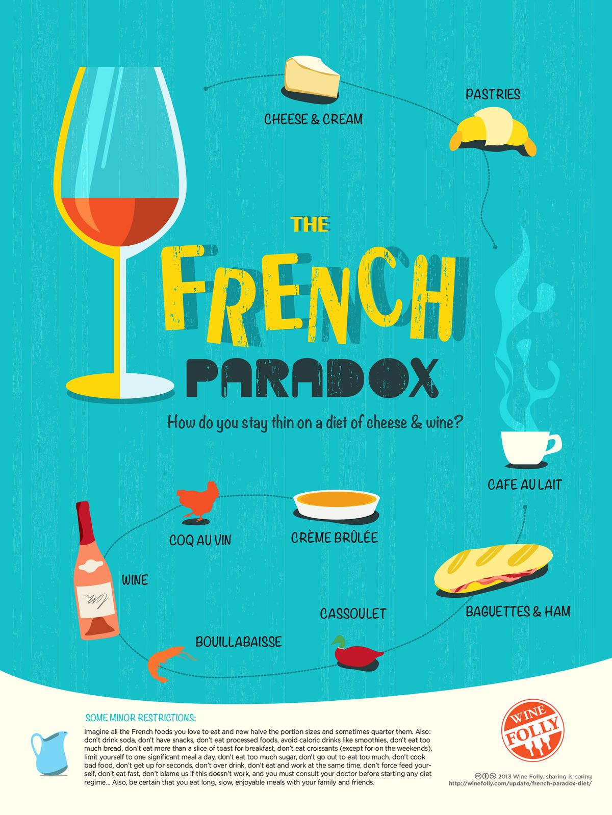 prancūzų paradoksas-dieta