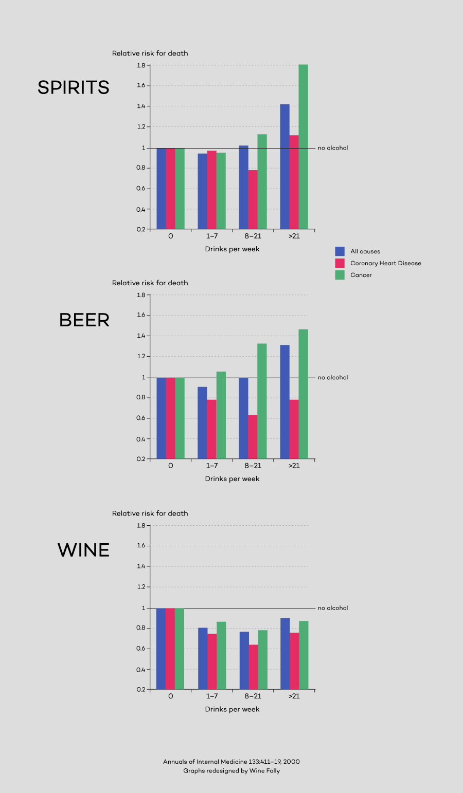 alkoholio vartojimas-vėžys-širdis-vynas-alus