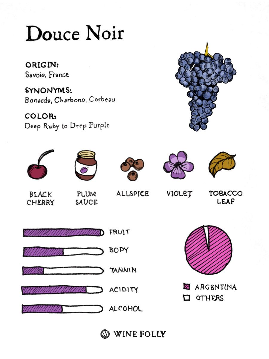 Douce Noir Wine Taste and Grape Profile por Wine Folly