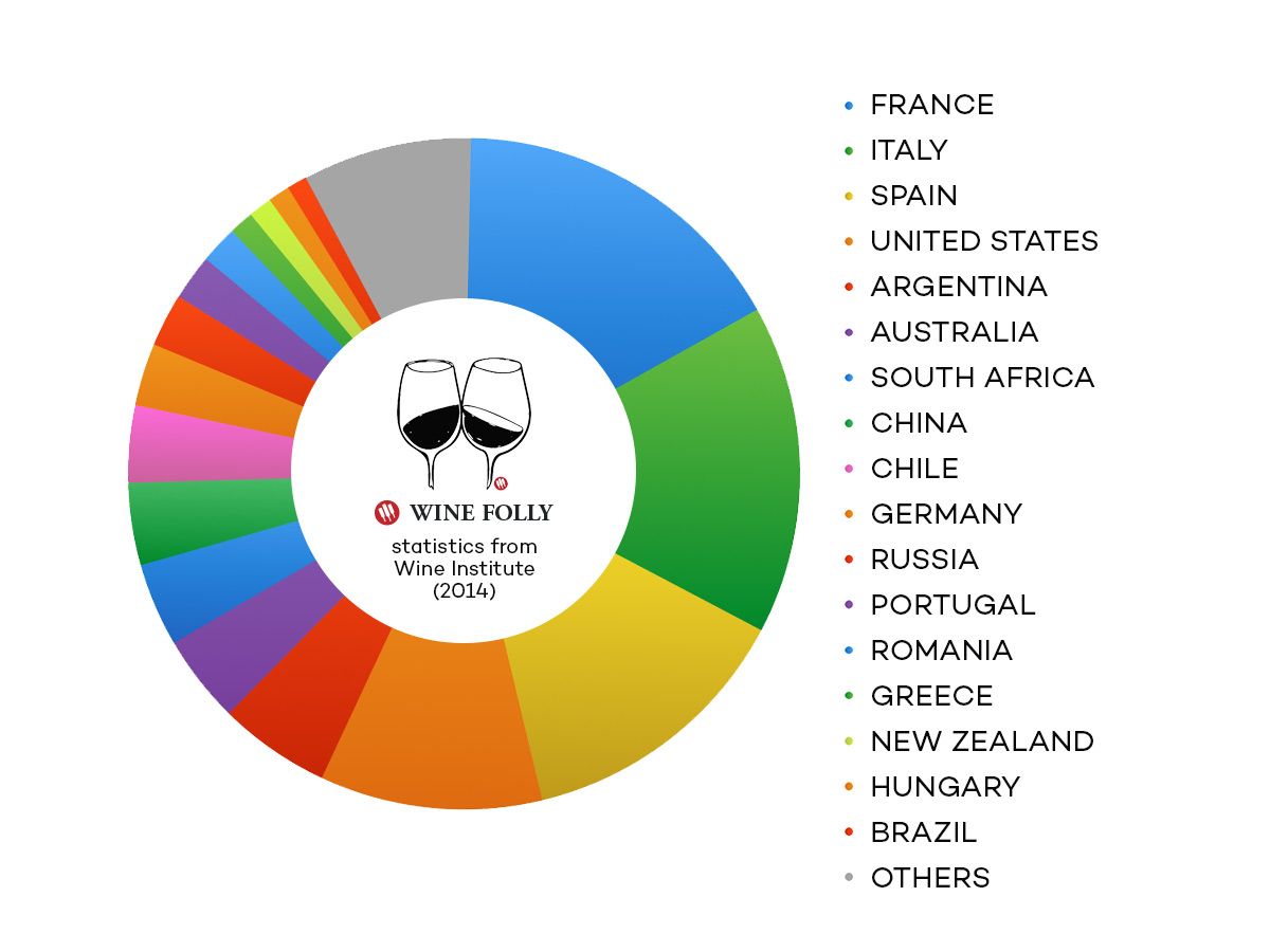 ייצור יין-סטטיסטיקה עולמית-2014-איוולת-יין