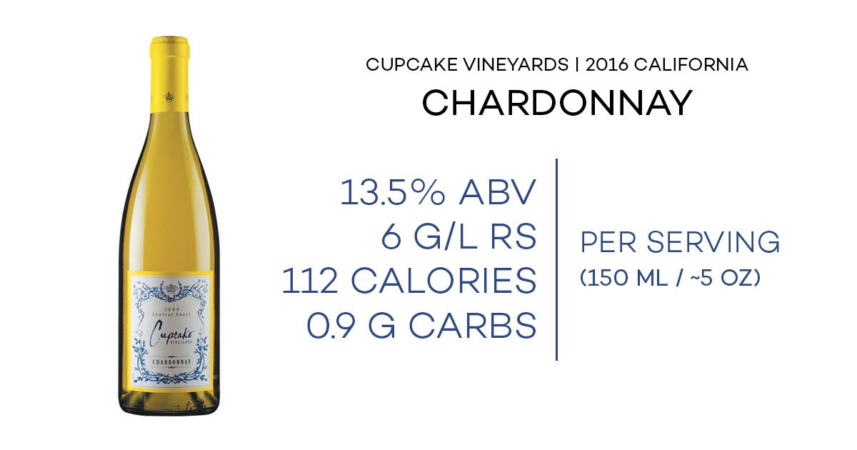 informativni list za cupcake vinograde chardonnay, vključno z rs, kalorijami in abv