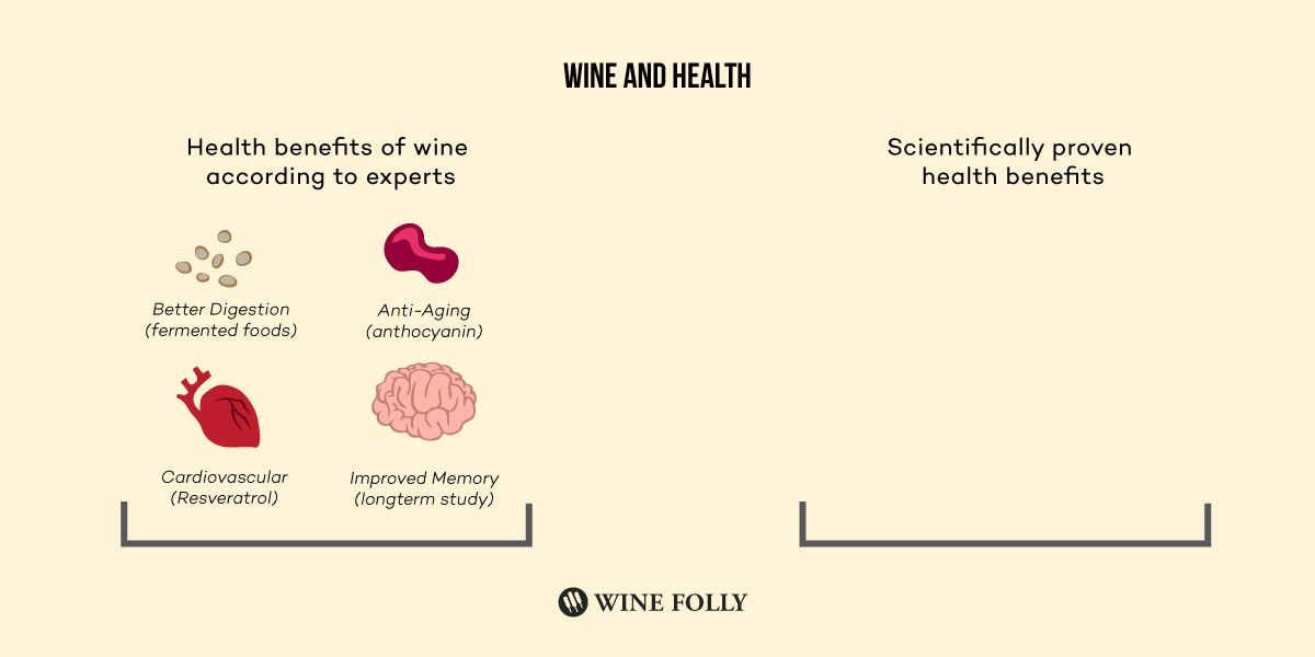 Vyno nauda sveikatai, palyginti su moksliškai įrodyta nauda sveikatai