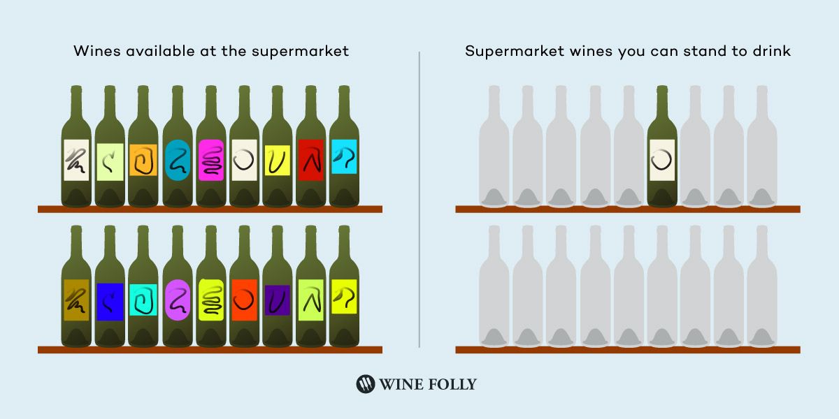 Skirtumas tarp jūsų vynų