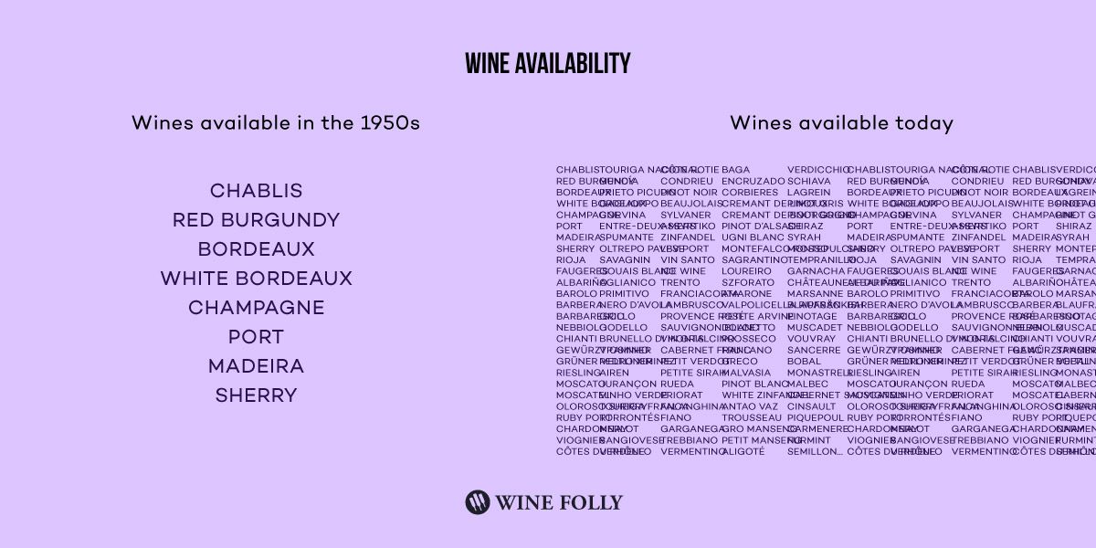 Kakšna vina so bila na voljo v petdesetih letih prejšnjega stoletja v primerjavi z današnjimi