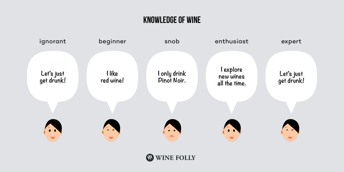 הידע שלך על יין ואיך אתה מתקשר עם אחרים