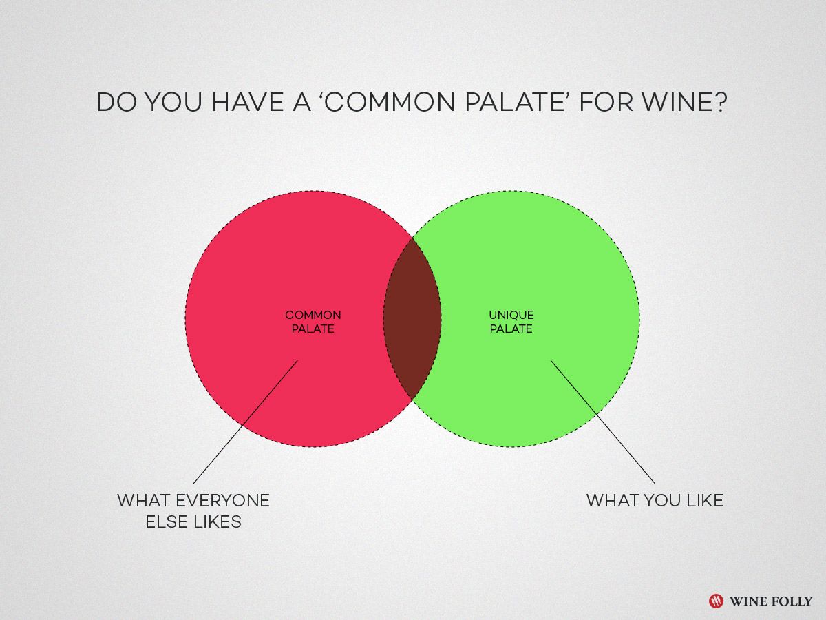 Você tem um paladar em comum com vinho