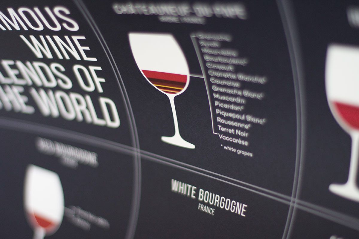 Plagát Slávne vína sveta