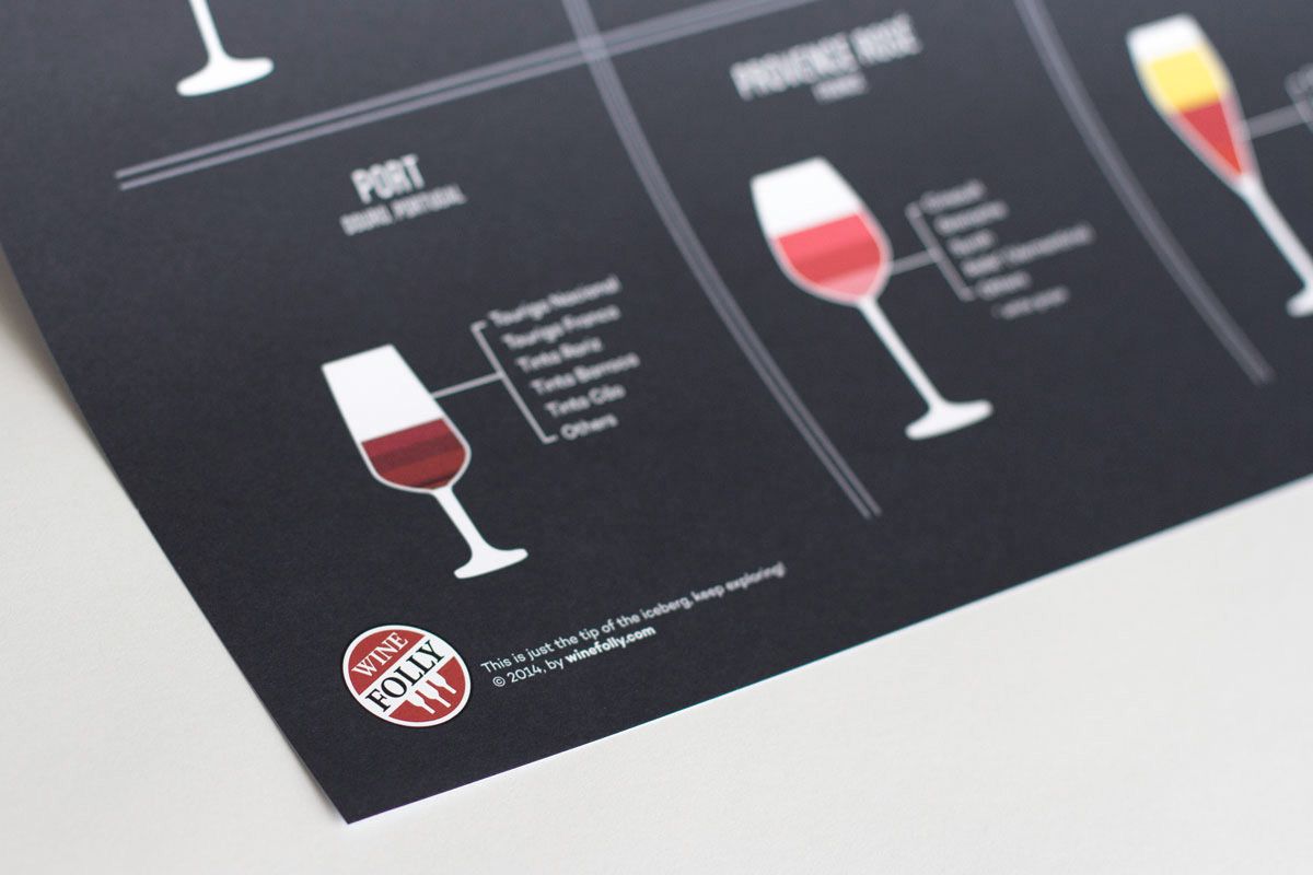 Primer Wine Folly Posters