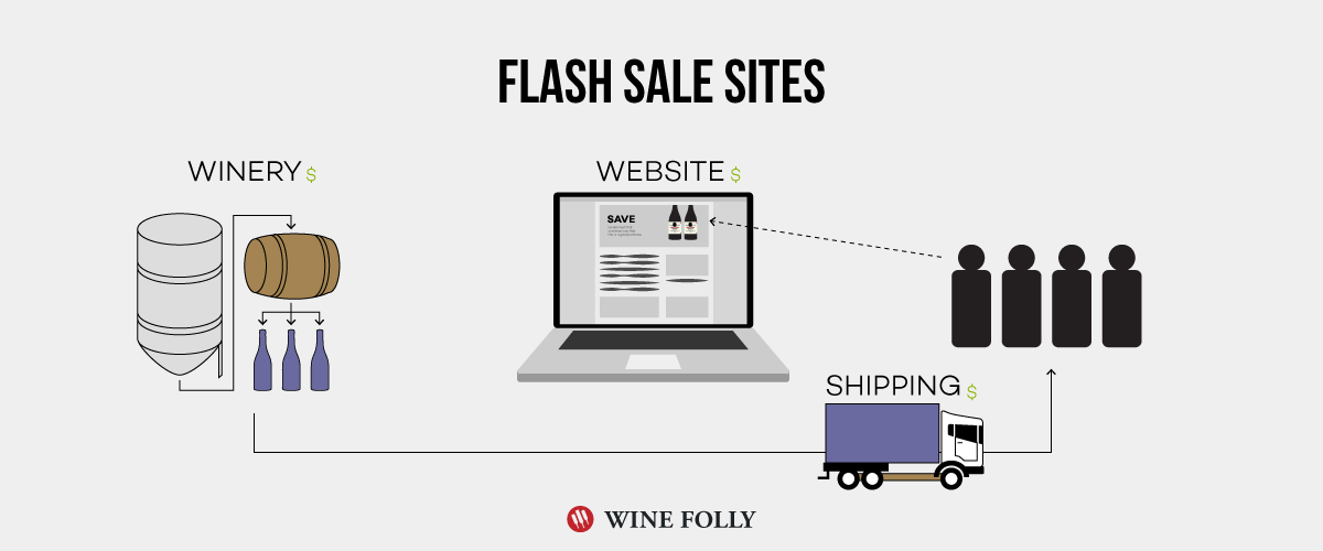 mga website ng flash-wine-sale-sale
