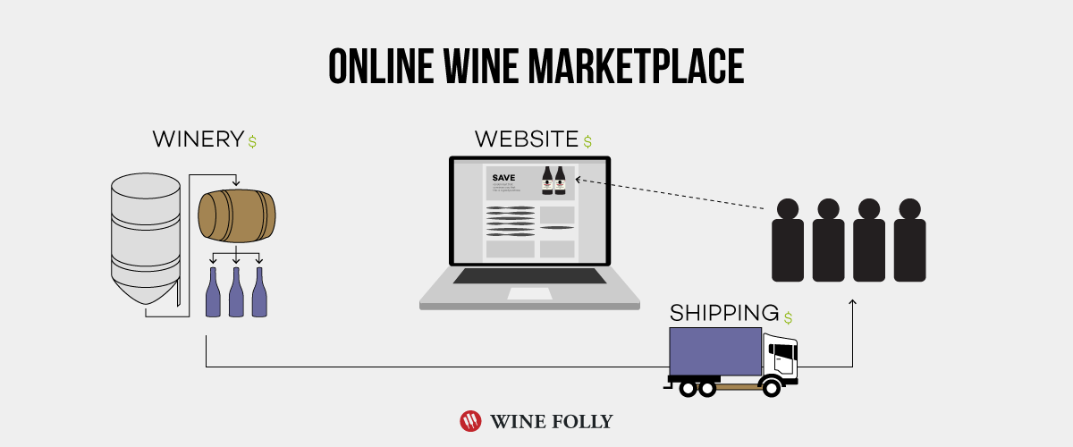 Διαδικτυακή αγορά κρασιού