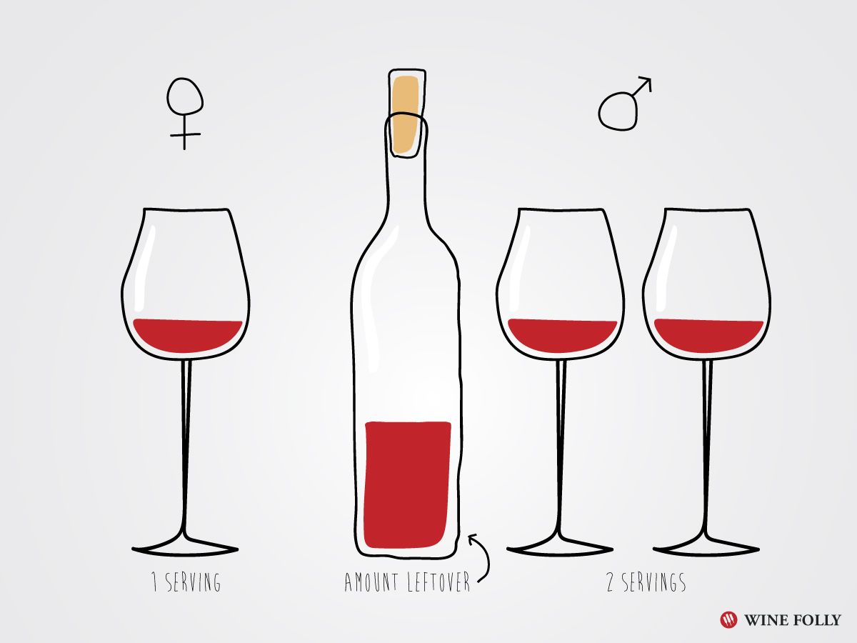 Vidutinis saiko gėrimo vyno įprotis jums naudingas