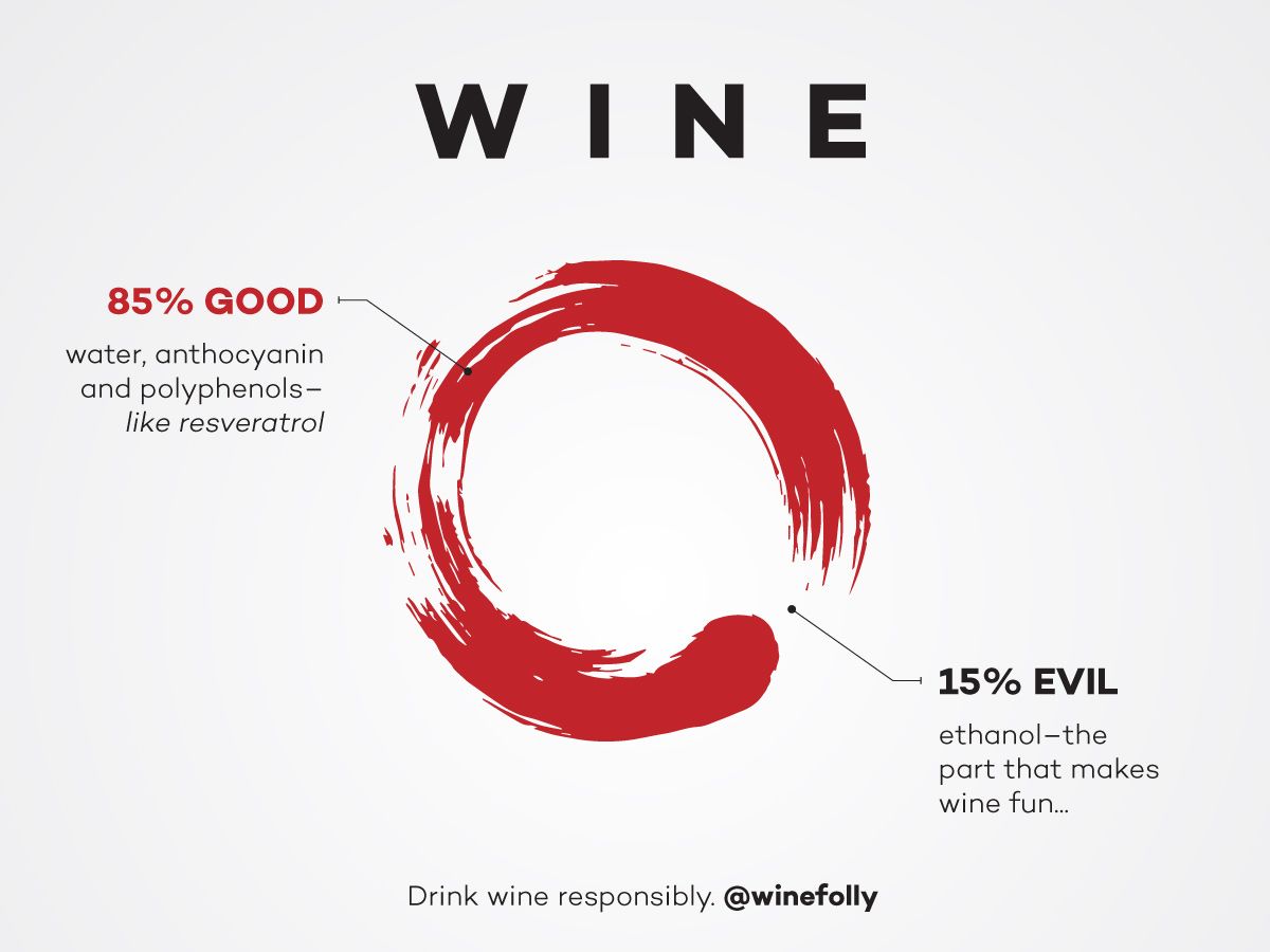 Вино срещу здраве